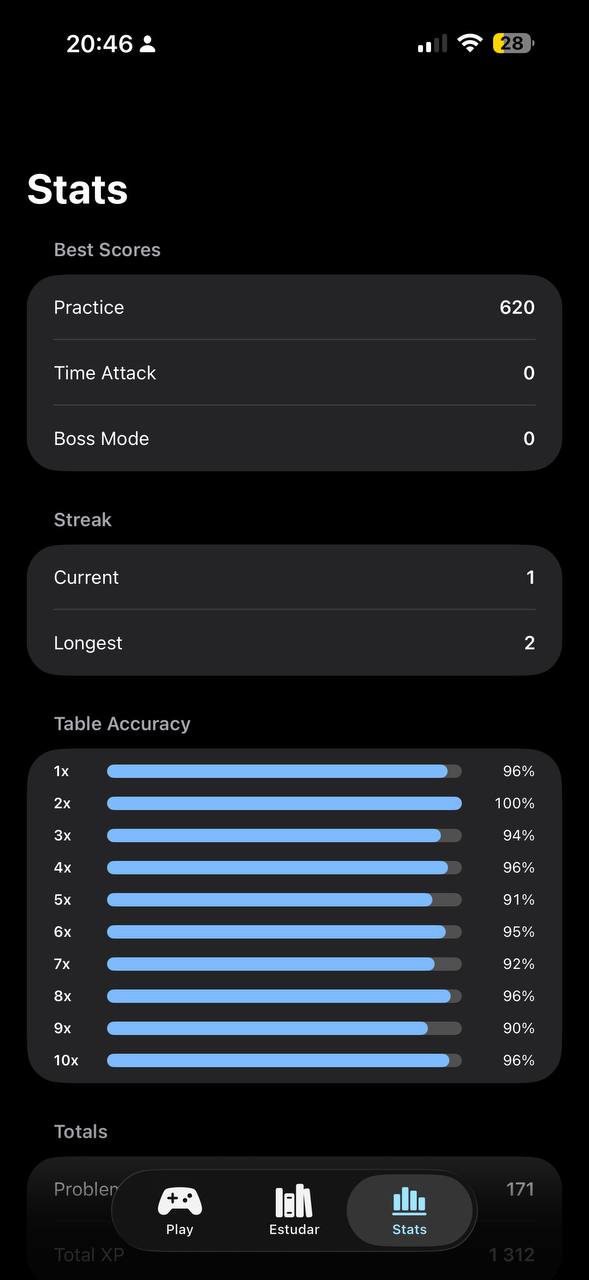 Stats Dashboard